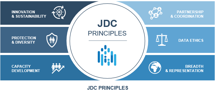 05_JDCPrinciples