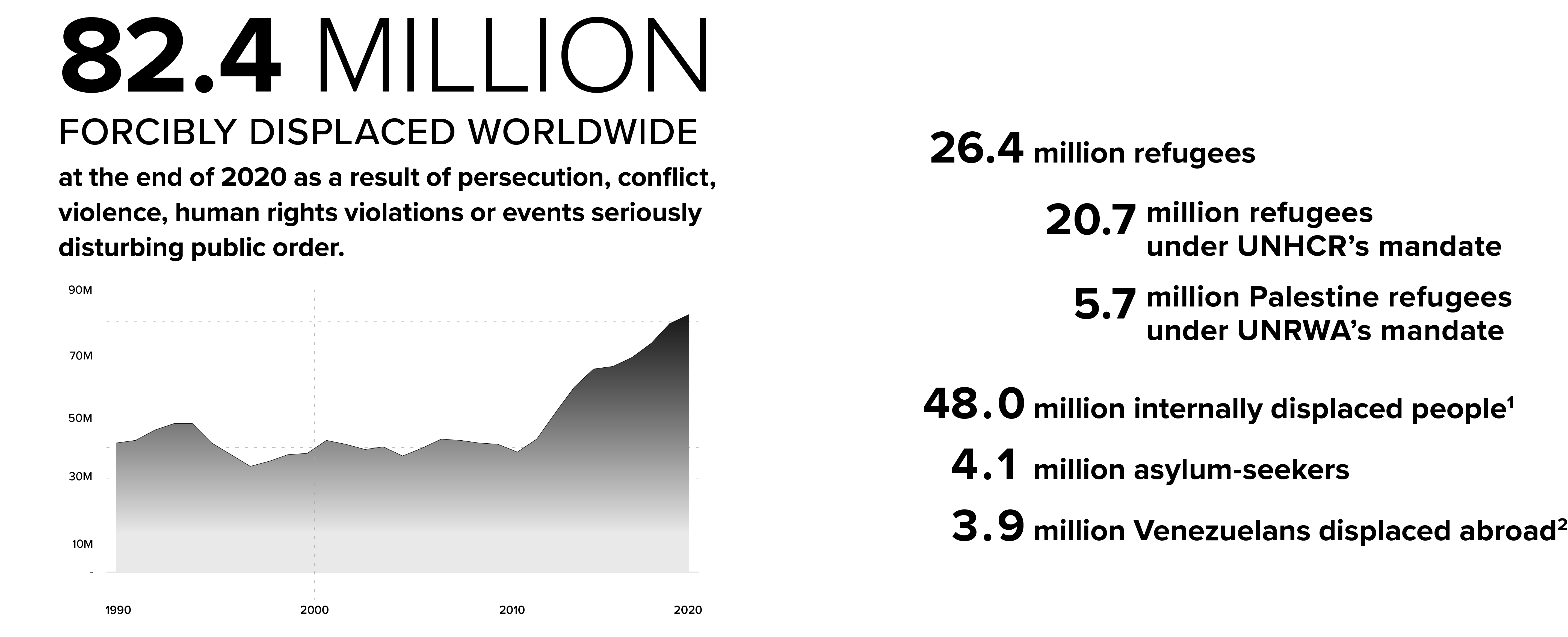 global-trends Scale of Global Forced Displacement