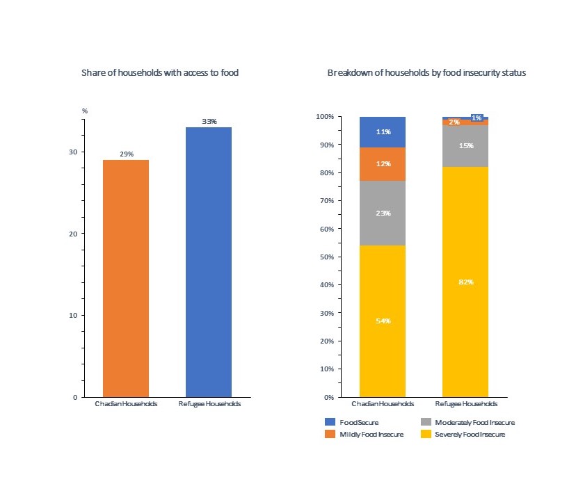 Covid graphs1