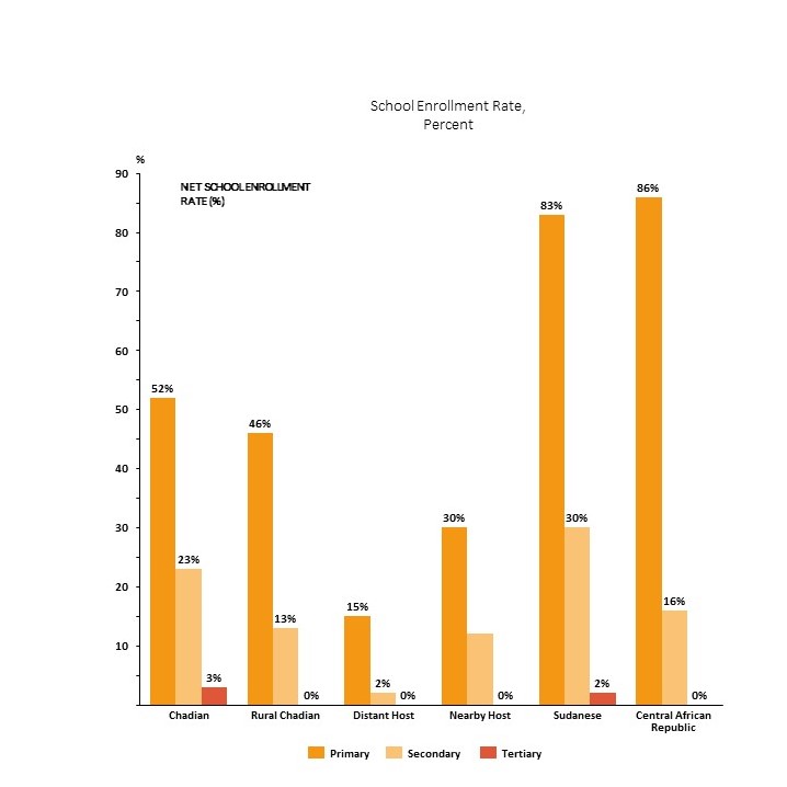Graph6